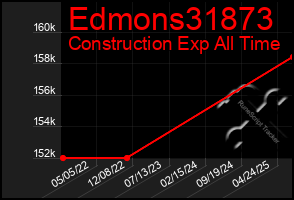 Total Graph of Edmons31873