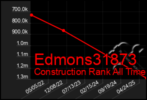 Total Graph of Edmons31873