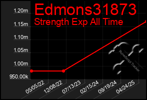 Total Graph of Edmons31873