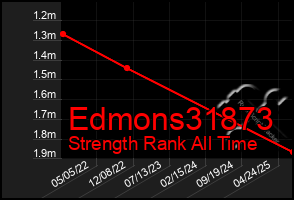 Total Graph of Edmons31873