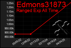 Total Graph of Edmons31873