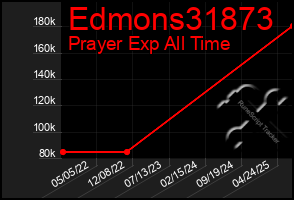 Total Graph of Edmons31873