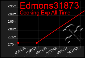 Total Graph of Edmons31873