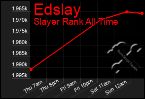 Total Graph of Edslay
