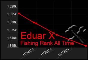 Total Graph of Eduar X