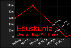 Total Graph of Eduskunta