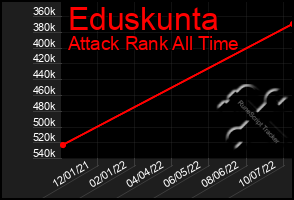 Total Graph of Eduskunta