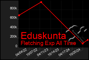 Total Graph of Eduskunta