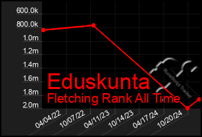 Total Graph of Eduskunta