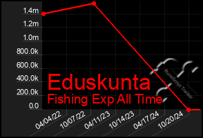 Total Graph of Eduskunta