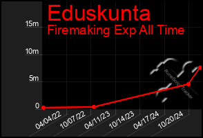 Total Graph of Eduskunta