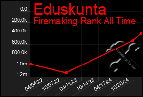 Total Graph of Eduskunta