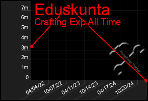 Total Graph of Eduskunta