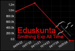 Total Graph of Eduskunta