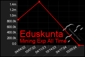 Total Graph of Eduskunta