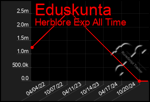 Total Graph of Eduskunta