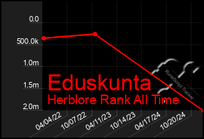 Total Graph of Eduskunta