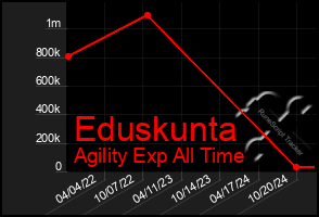 Total Graph of Eduskunta