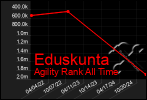 Total Graph of Eduskunta