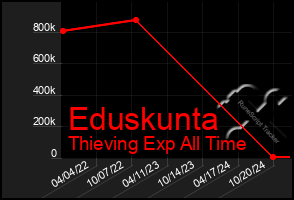 Total Graph of Eduskunta