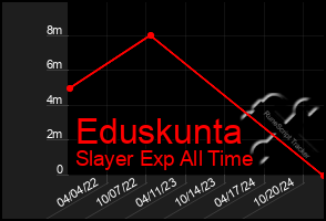 Total Graph of Eduskunta