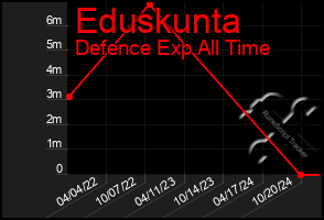 Total Graph of Eduskunta