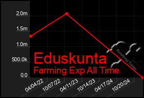 Total Graph of Eduskunta