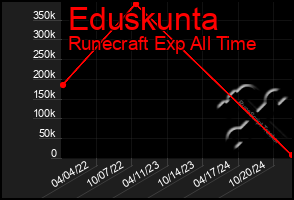 Total Graph of Eduskunta