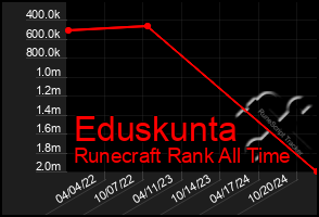 Total Graph of Eduskunta