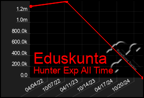 Total Graph of Eduskunta