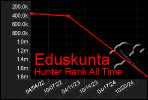 Total Graph of Eduskunta