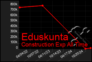 Total Graph of Eduskunta