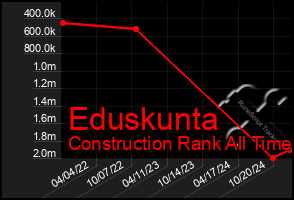 Total Graph of Eduskunta