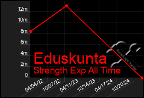 Total Graph of Eduskunta