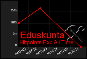 Total Graph of Eduskunta