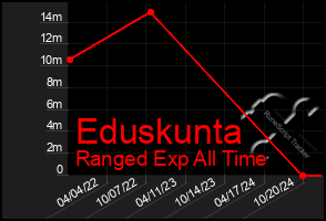 Total Graph of Eduskunta