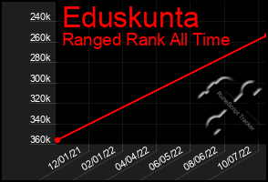 Total Graph of Eduskunta