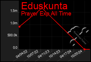 Total Graph of Eduskunta