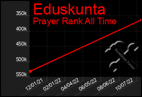 Total Graph of Eduskunta