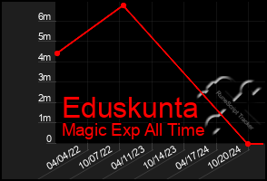 Total Graph of Eduskunta