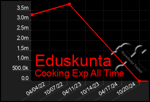 Total Graph of Eduskunta