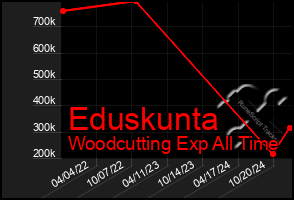 Total Graph of Eduskunta