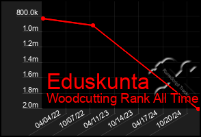 Total Graph of Eduskunta