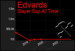 Total Graph of Edvards