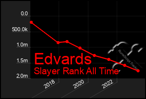 Total Graph of Edvards