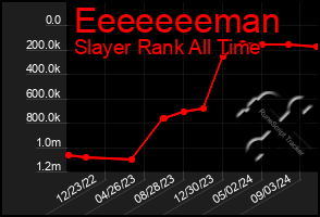 Total Graph of Eeeeeeeman