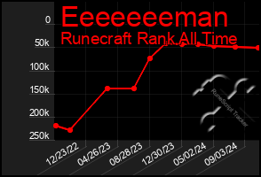 Total Graph of Eeeeeeeman