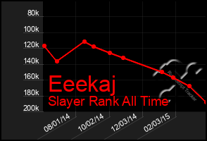 Total Graph of Eeekaj