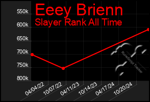 Total Graph of Eeey Brienn