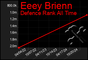 Total Graph of Eeey Brienn